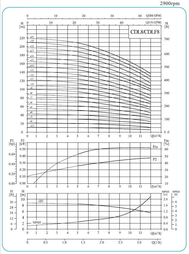 CDL multistage centrifugal pump