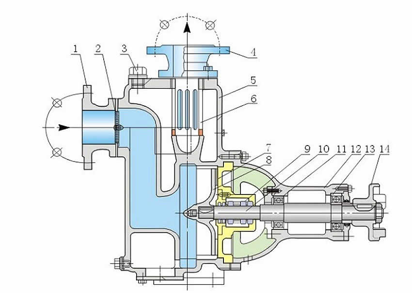 Cyz-a self-priming centrifugal pump structure drawing