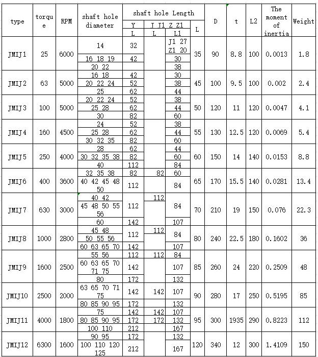 Diaphragm Coupling 2