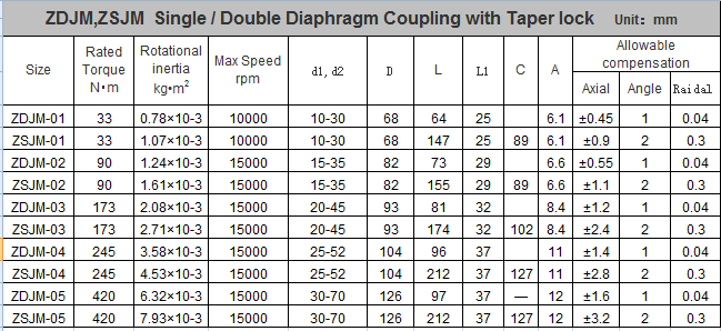 Diaphragm Coupling with Taper lock 2