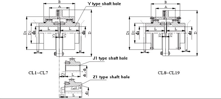 Gear Coupling CL Data Sheet