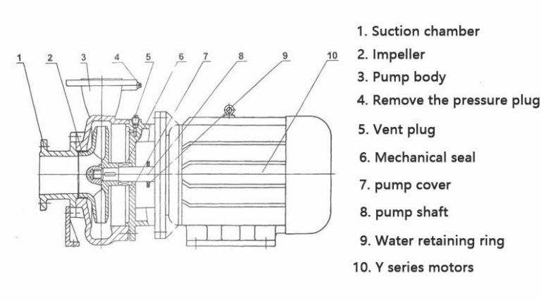 ISW Centrifugal Pump Horizontal | KEMAI PUMP