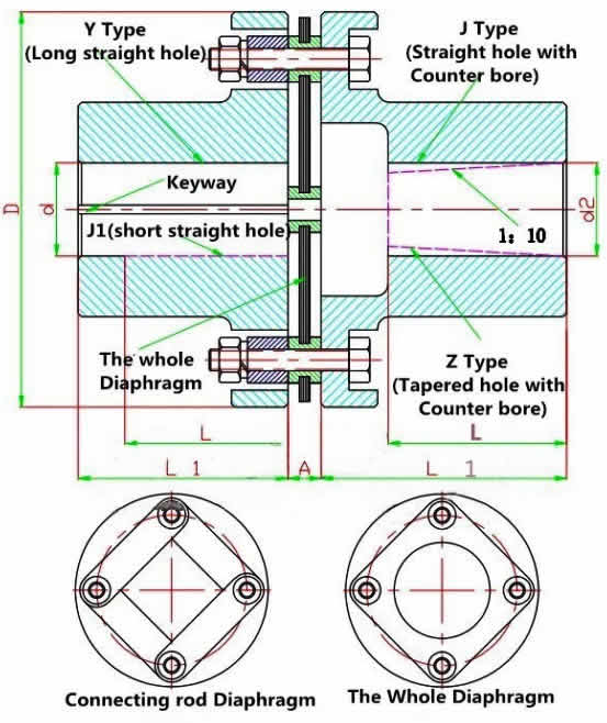 JMI Single Diaphragm Coupling Parameter