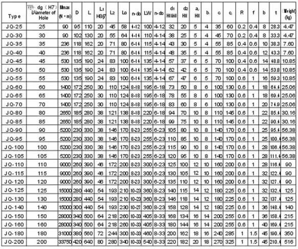 JQ Clamped Coupling Parameter