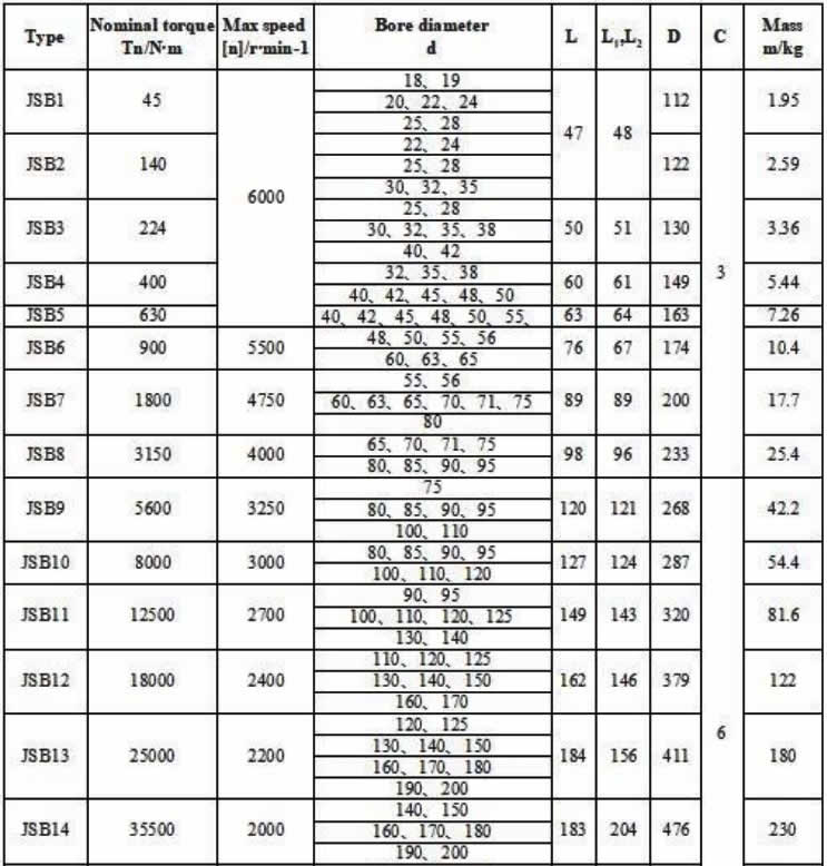 JSB Snake Spring Grid Coupling High Quality