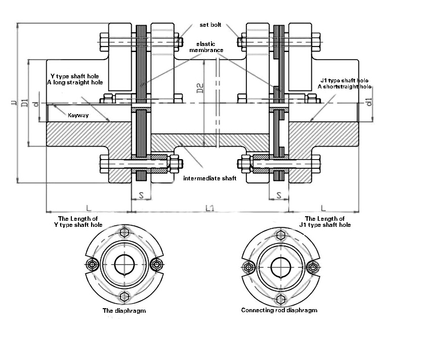 JZMJ heavy duty elastic diaphragm Coupling 3