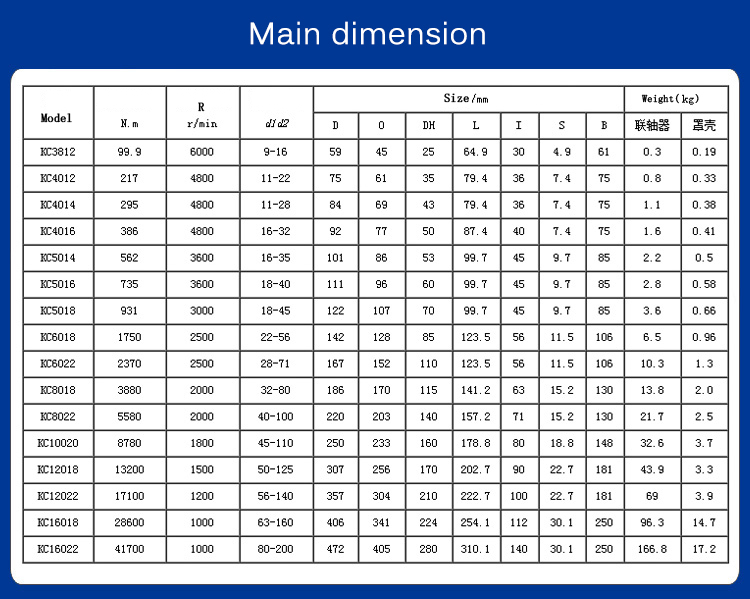 KC china coupling 3