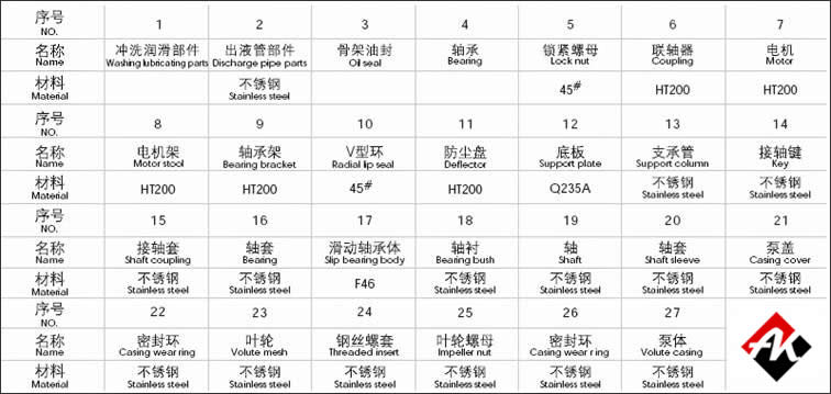 LY Long Shaft Semi-Immersed Chemical Pump