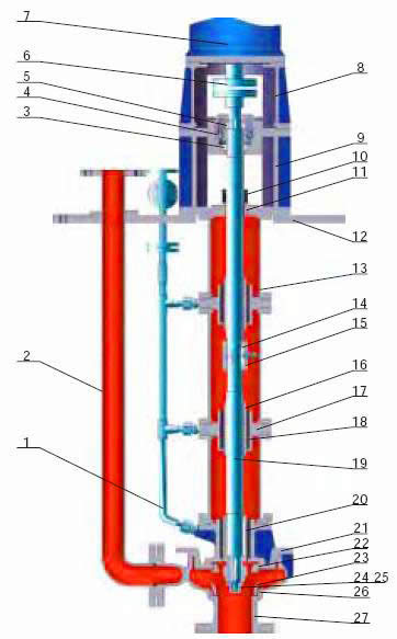 LY Long Shaft Semi-Immersed Chemical Pump