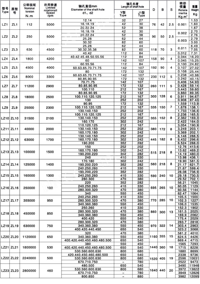 LZ column-pin coupling | KEMAI PUMP