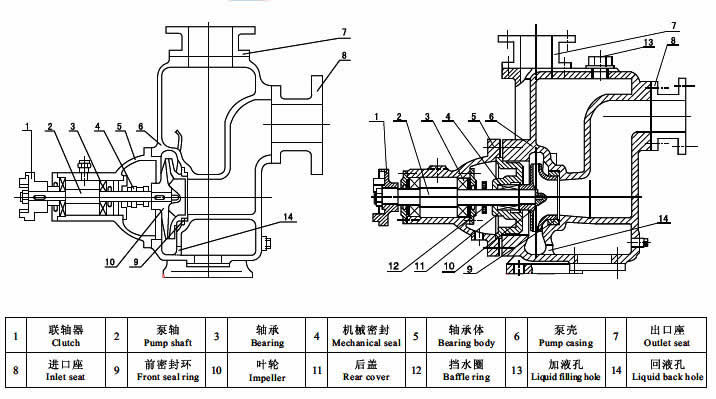 Stainless Stee Self-Priming centrifugal Pump ZX Model Supplier