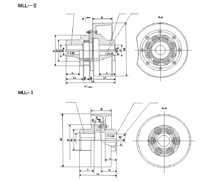 china Coupling 2