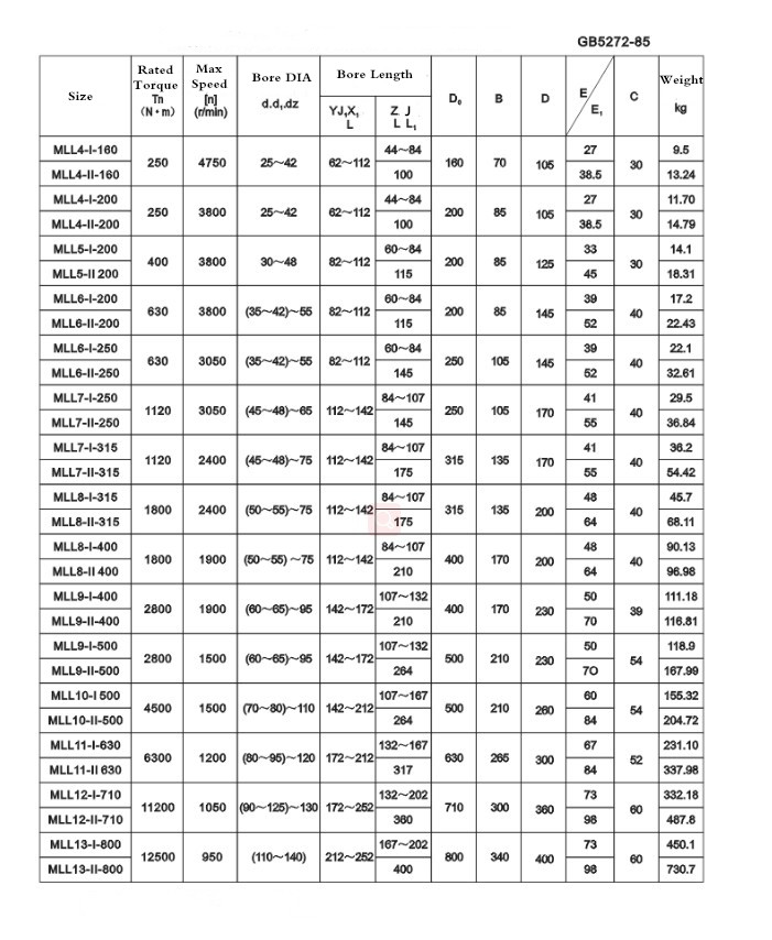 china Coupling 3