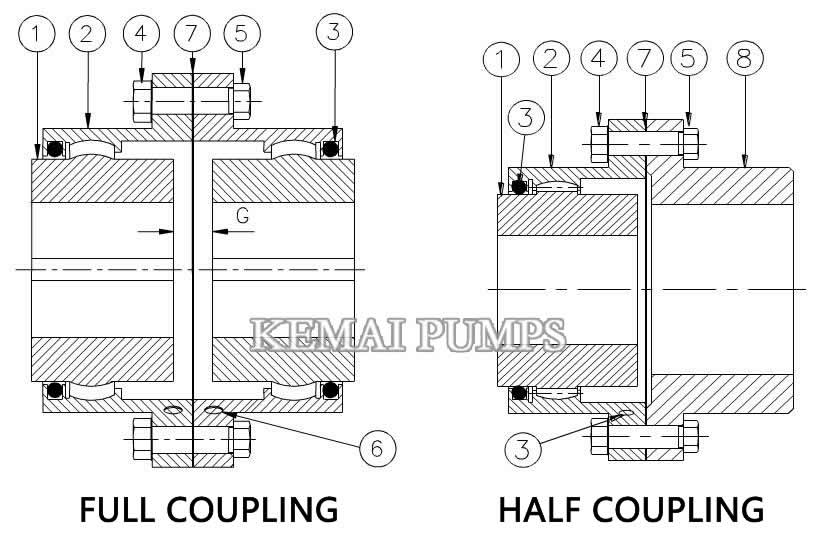 Gear coupling parts annotation